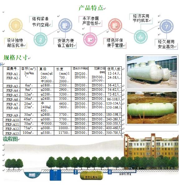 丛台玻璃钢化粪池