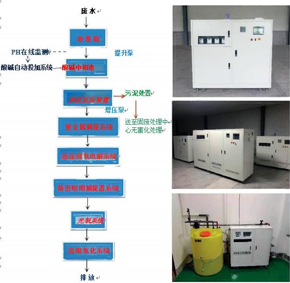 丛台实验室污水处理设备